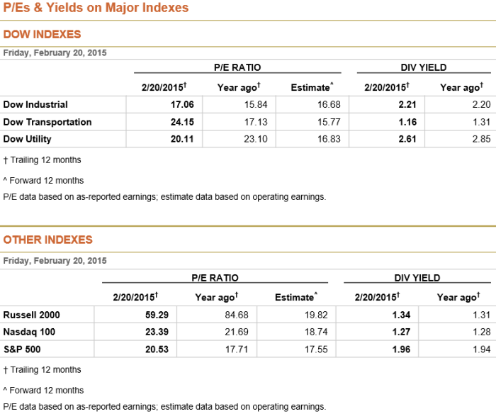 2-20-15 Index PE Multiples & Yields