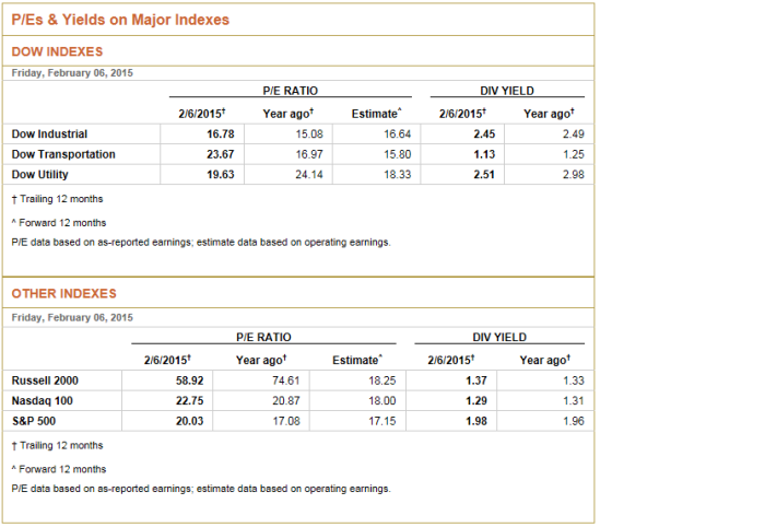 2.6.15 StockIndices PE Multiple & Yields