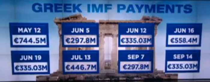 5-25-15 Greek IMF Payments