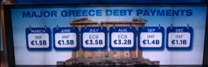 5-25-15 Major Greece Debt Payments